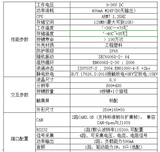 強大的8寸顯示屏，用處多多