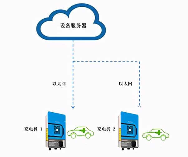 智能TFT液晶顯示模塊與物聯(lián)網IoT