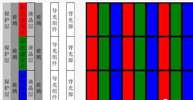 液晶拼接屏有幾種，都有什么區別？