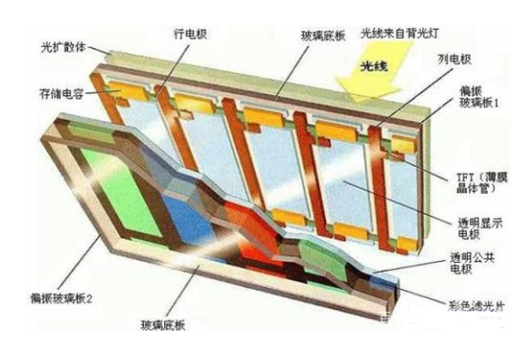 tft lcd顯示屏 tft lcd顯示屏