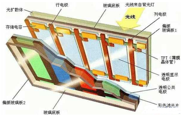 TFT液晶屏 TFT液晶屏